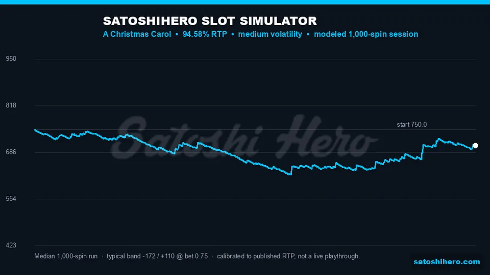 Blue 1,000-spin curve drifting below start