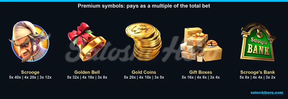 Five high symbols with listed pay multiples