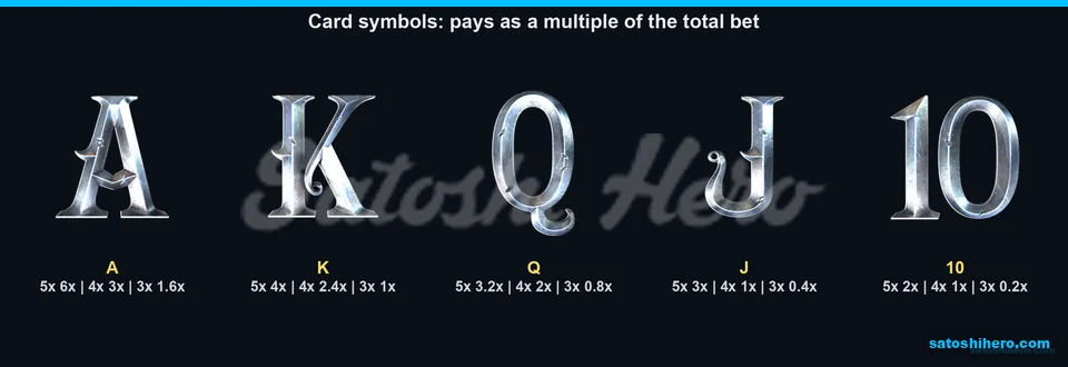 Five card ranks with lower pay values