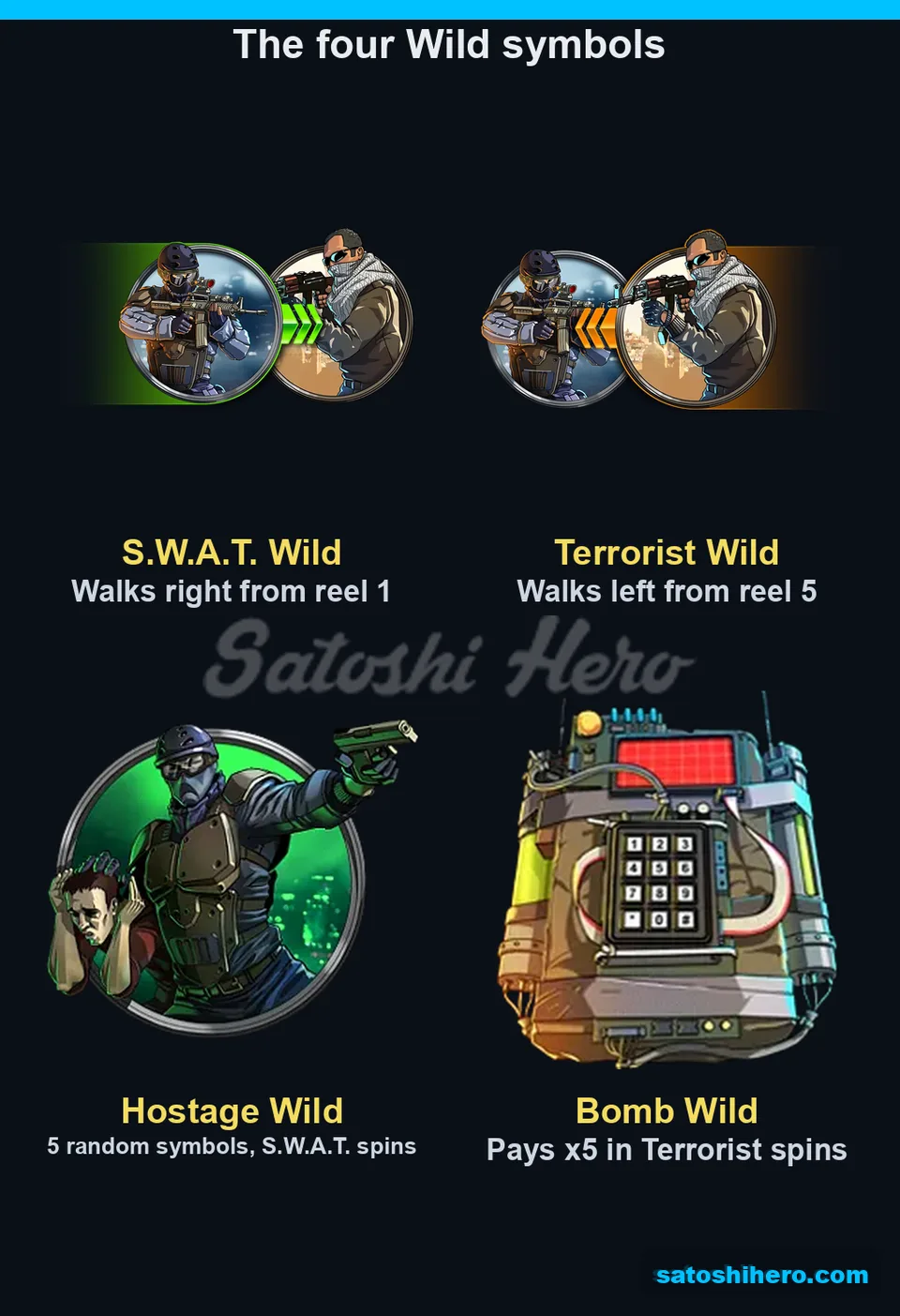 Four Wild symbols shown with distinct character artwork