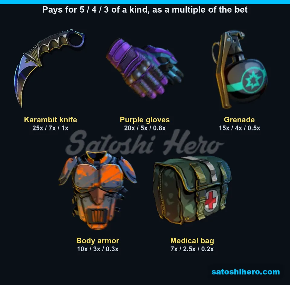 Five high-paying symbols shown with three payout tiers