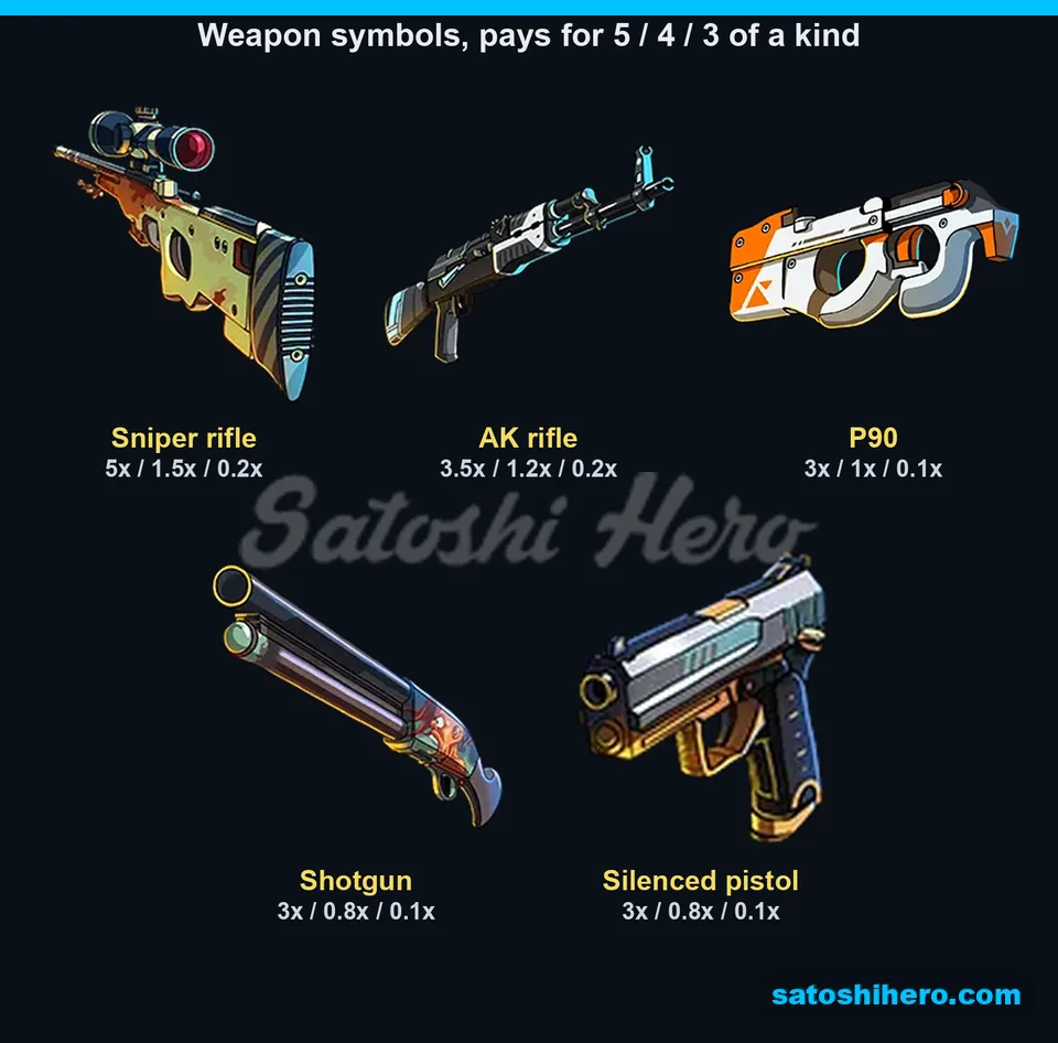 Five weapon symbols shown with three matching payout tiers