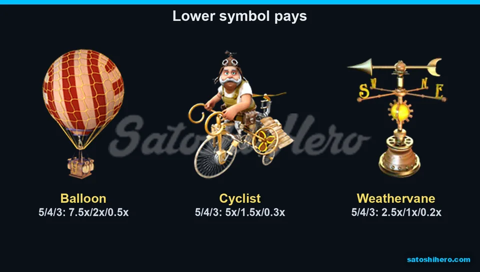 2.5x top weathervane pay displayed with lower symbols