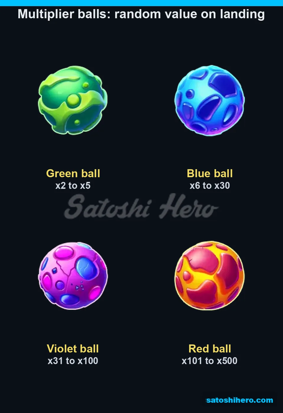Info panel showing multiplier ball ranges