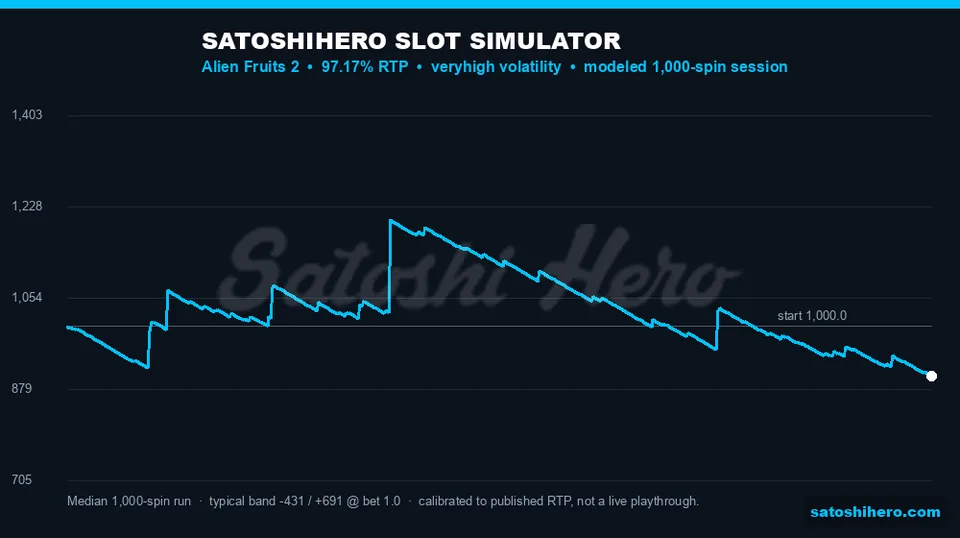 Simulator graph with blue balance curve