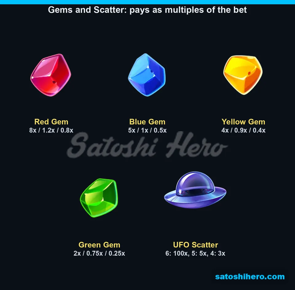 Paytable page for gems and UFO