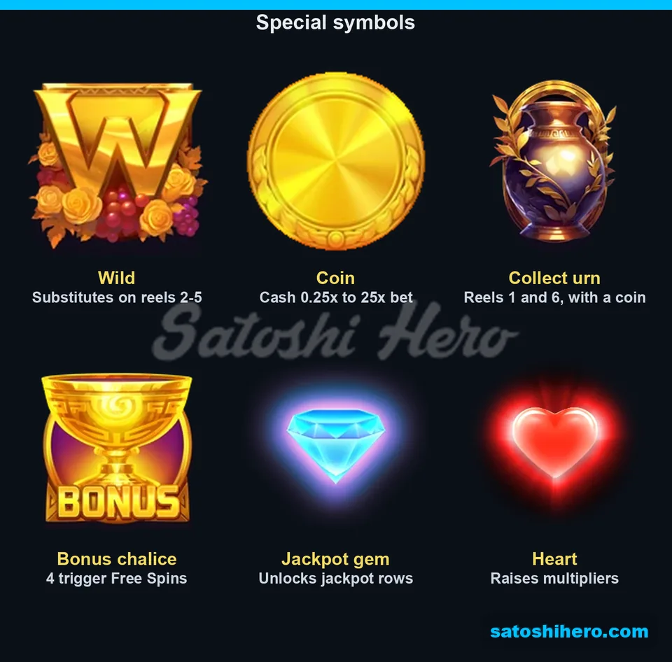 Six special symbols arranged with short notes