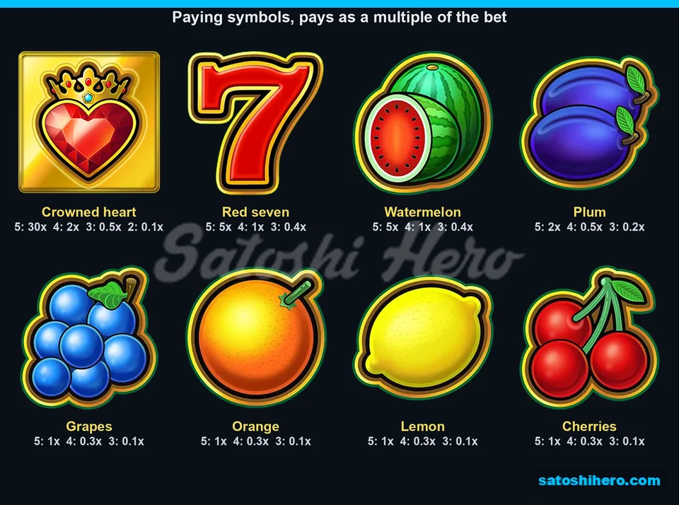 Paytable page for the high symbols