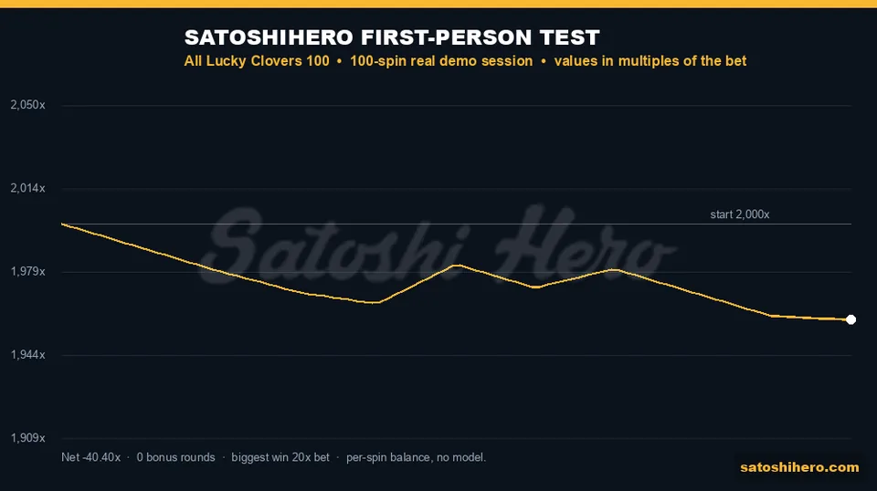 Session graph from 1000.00 to 979.80