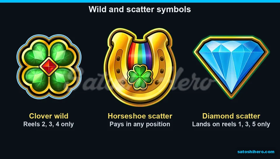 Info screen showing wild and scatter symbols