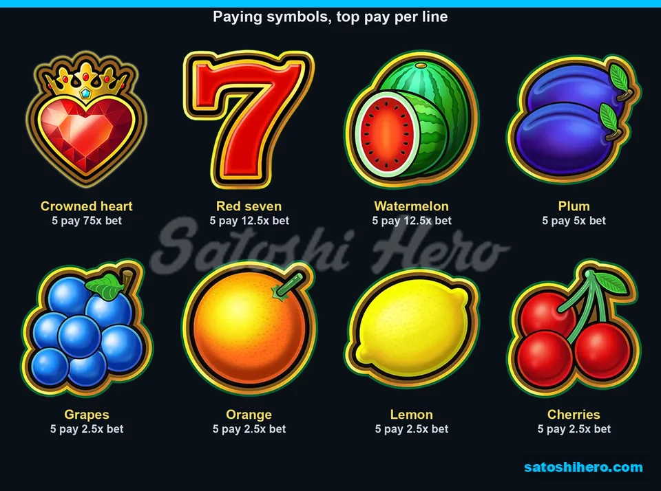 Paytable page for crowned heart and fruit values