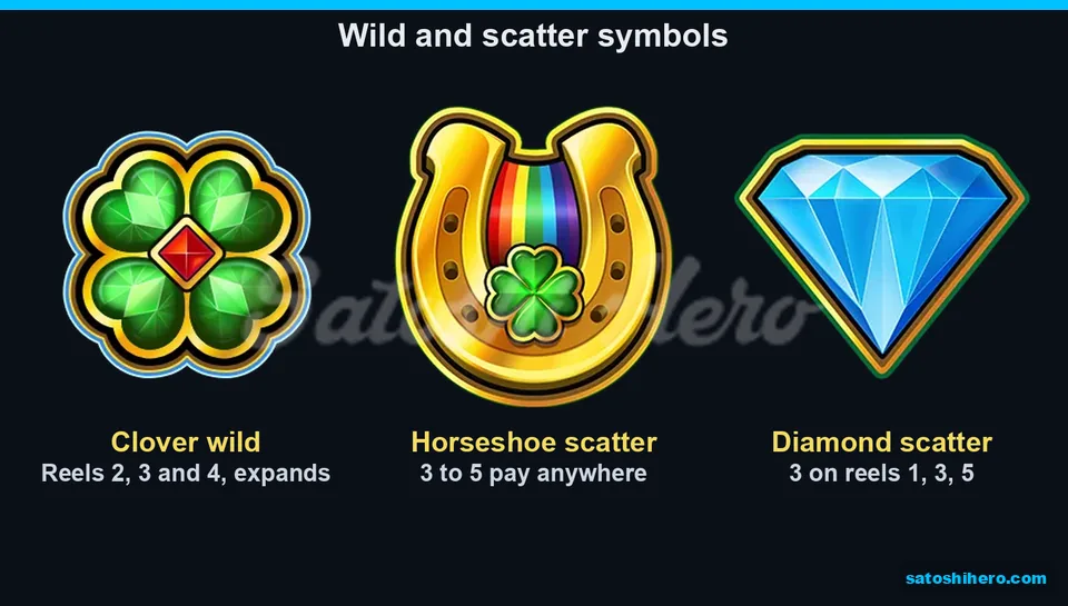 Info screen showing wild and scatter symbols