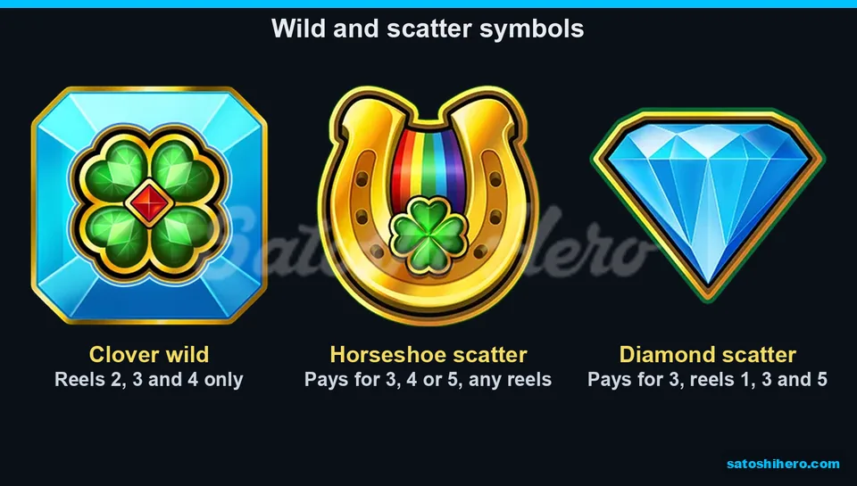 Info screen showing wild and scatter symbols