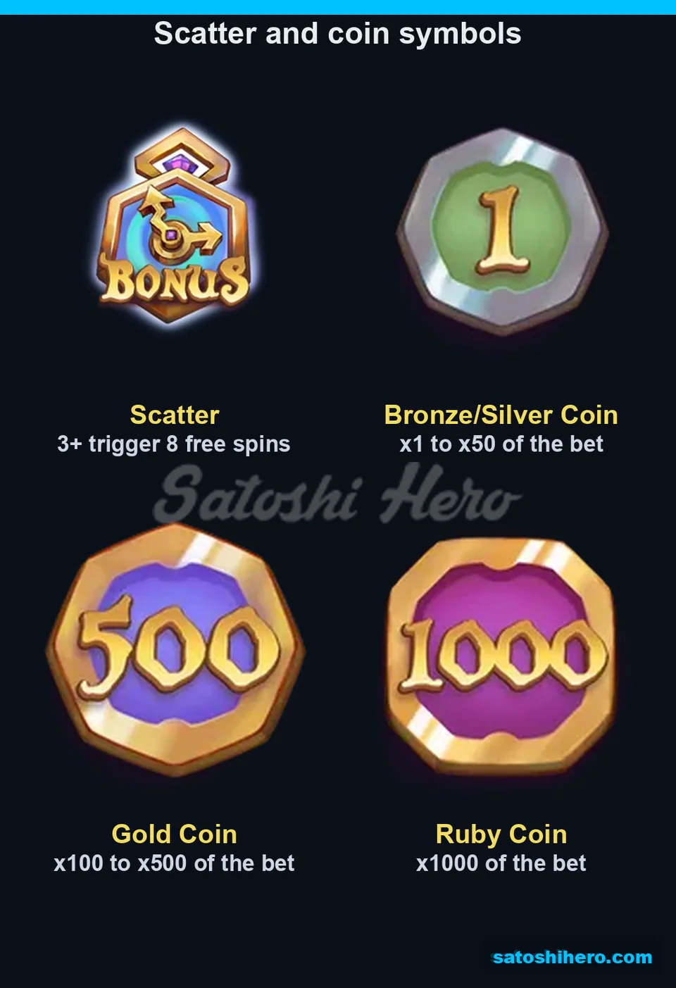 Feature symbols panel showing scatter and four coin tiers