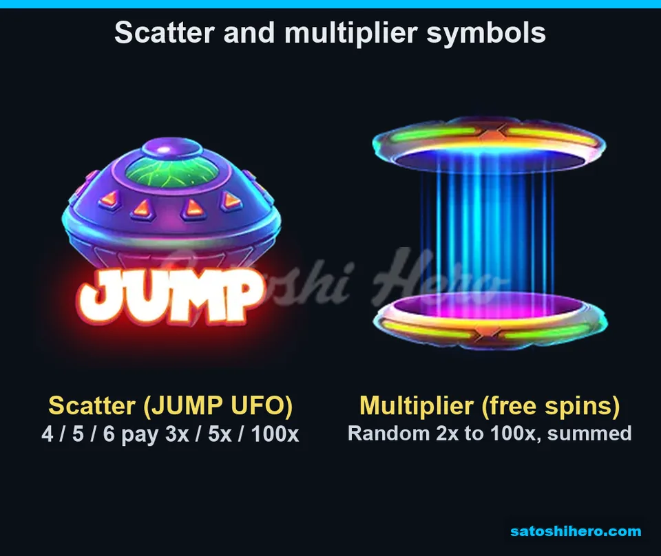 Info screen showing scatter and multiplier symbols