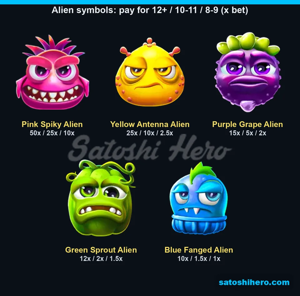 Paytable page for the five aliens