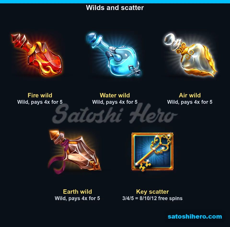 Four elemental potion wilds and golden key scatter displayed