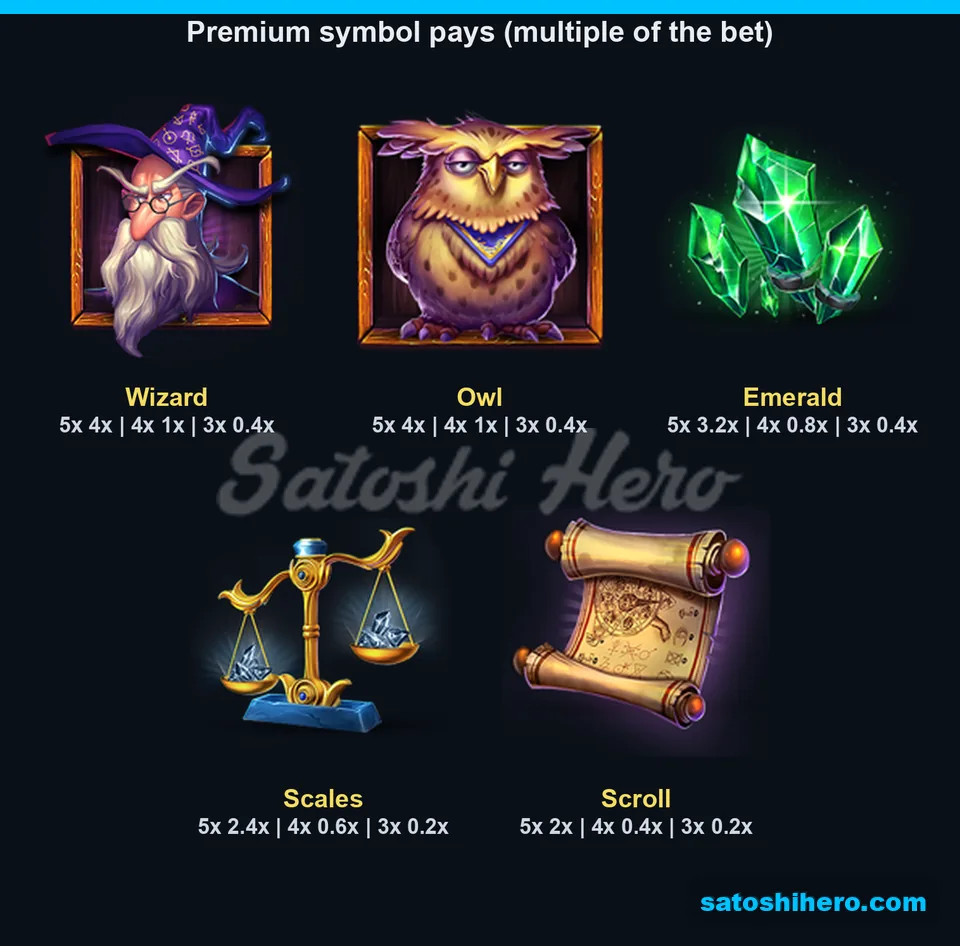 Five premium symbols displayed with three payout tiers each