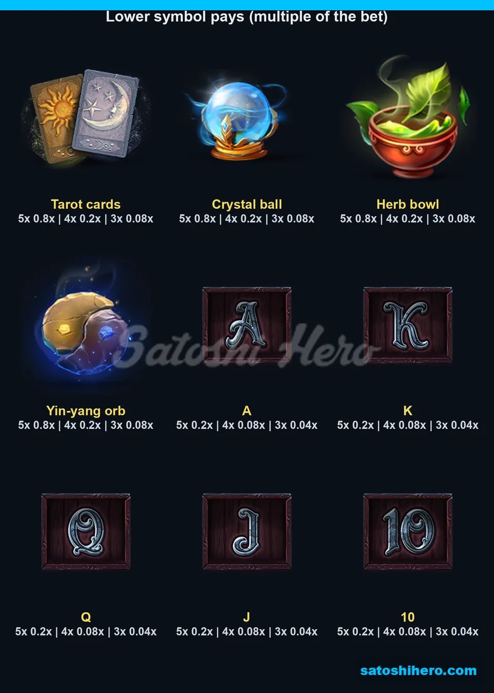 Four mid symbols and five card ranks with payout values