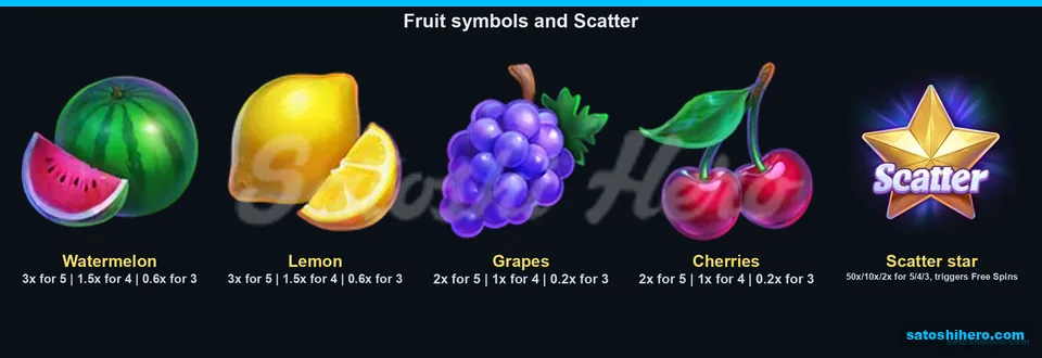 Paytable page for fruit and Scatter values