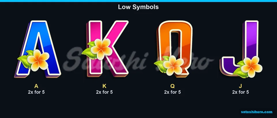 Paytable page for royal card symbols