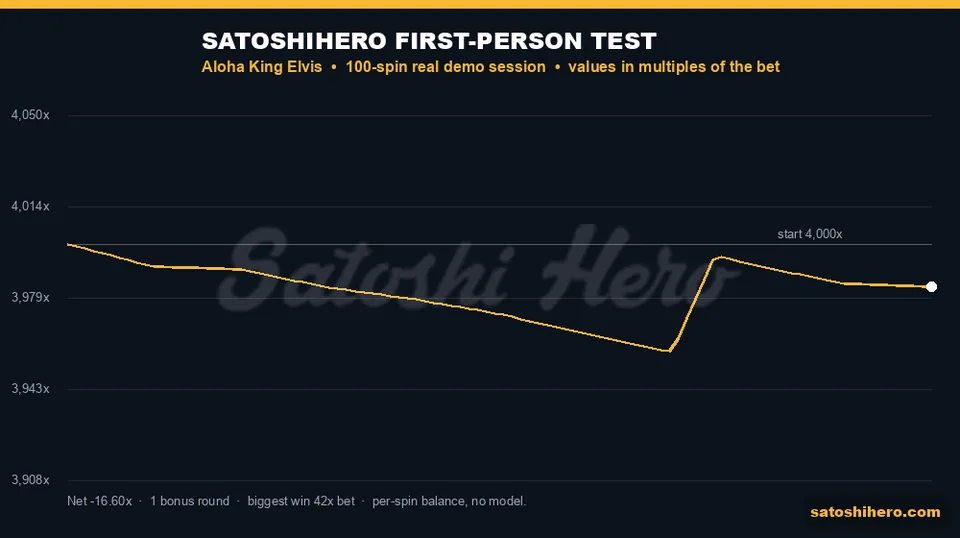 Session graph with gold balance line