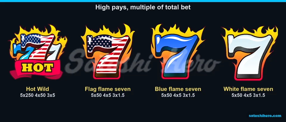 250x Hot Wild and flaming seven pay values shown