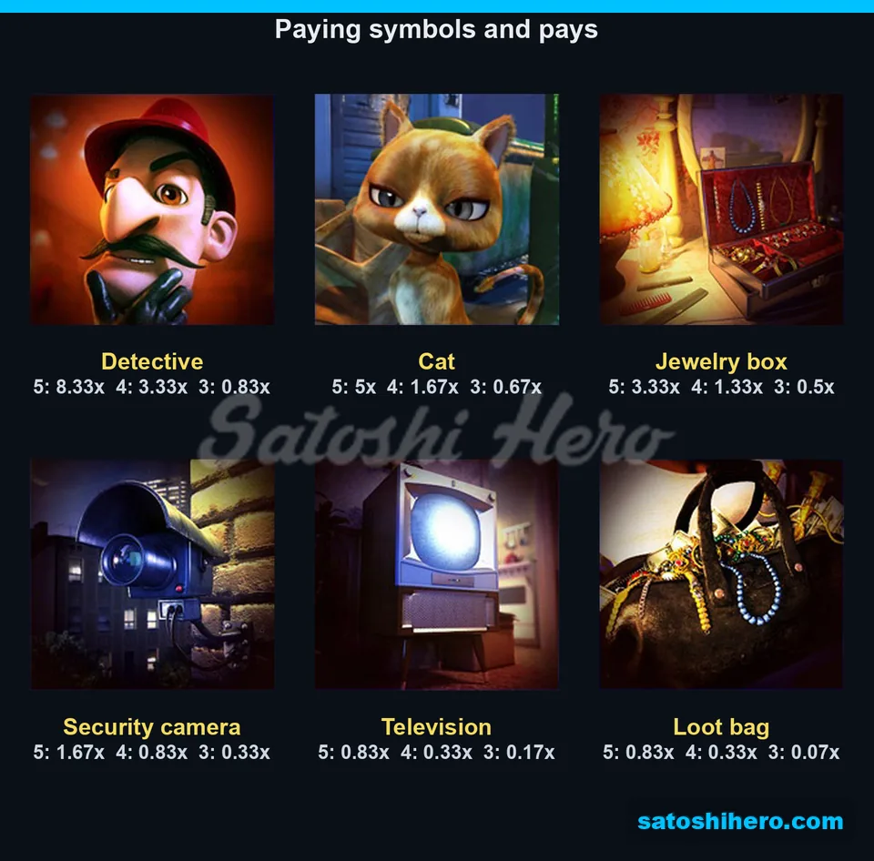 Six paying symbols displayed with three payout tiers