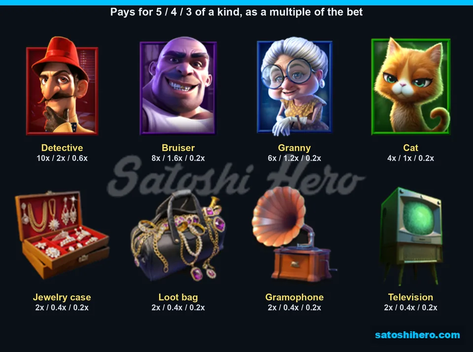 Eight paying symbols shown with three payout values each