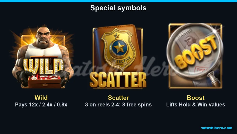 Three special symbols shown with their listed functions