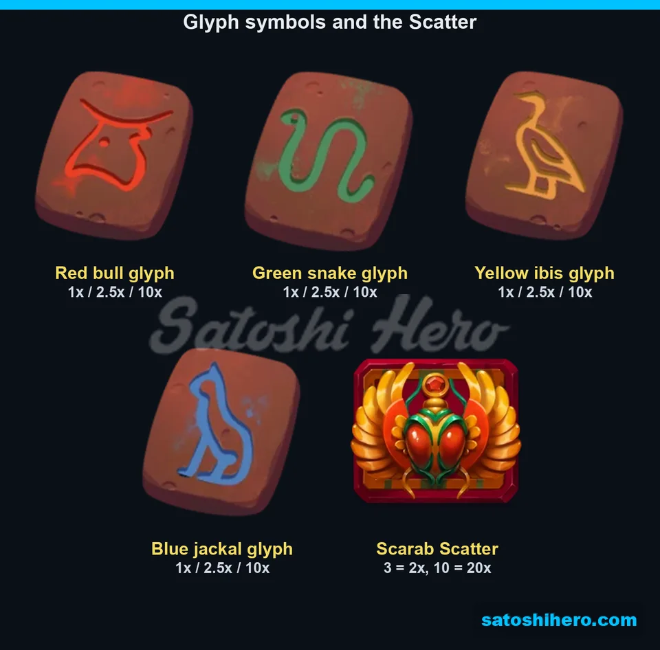 Four glyph tiles and scarab Scatter pay note