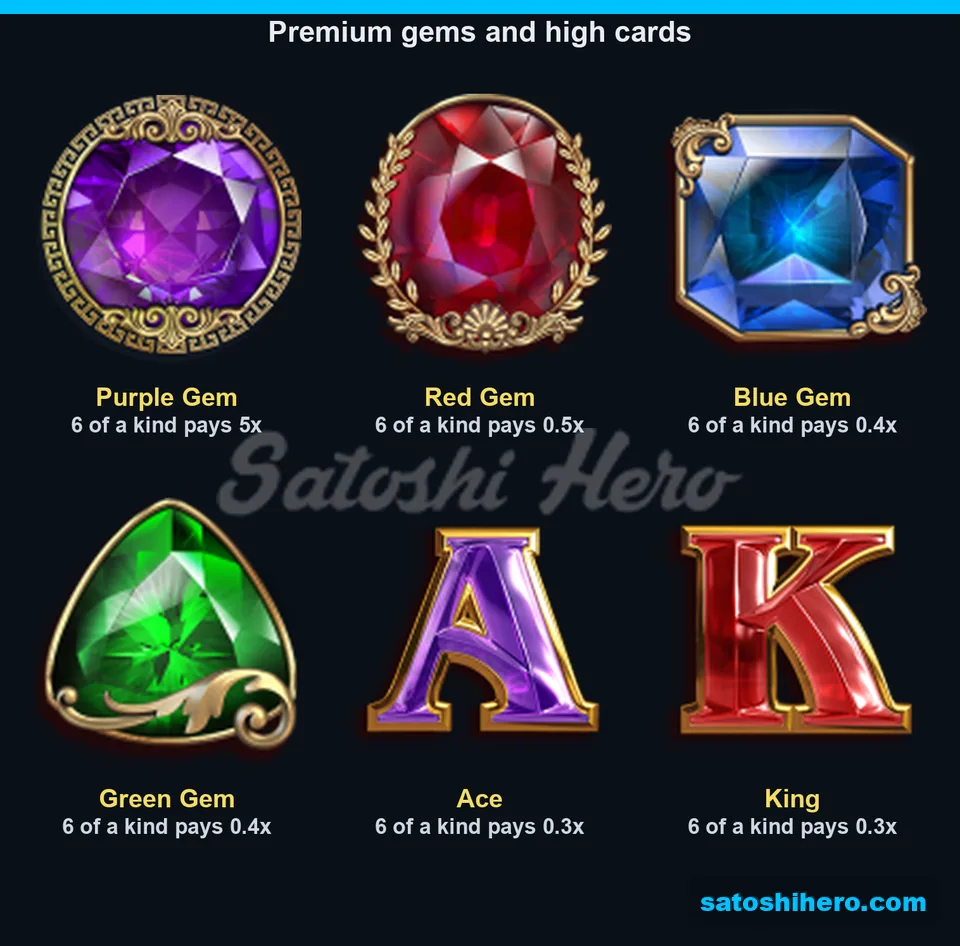 Gem and royal symbols with pay values