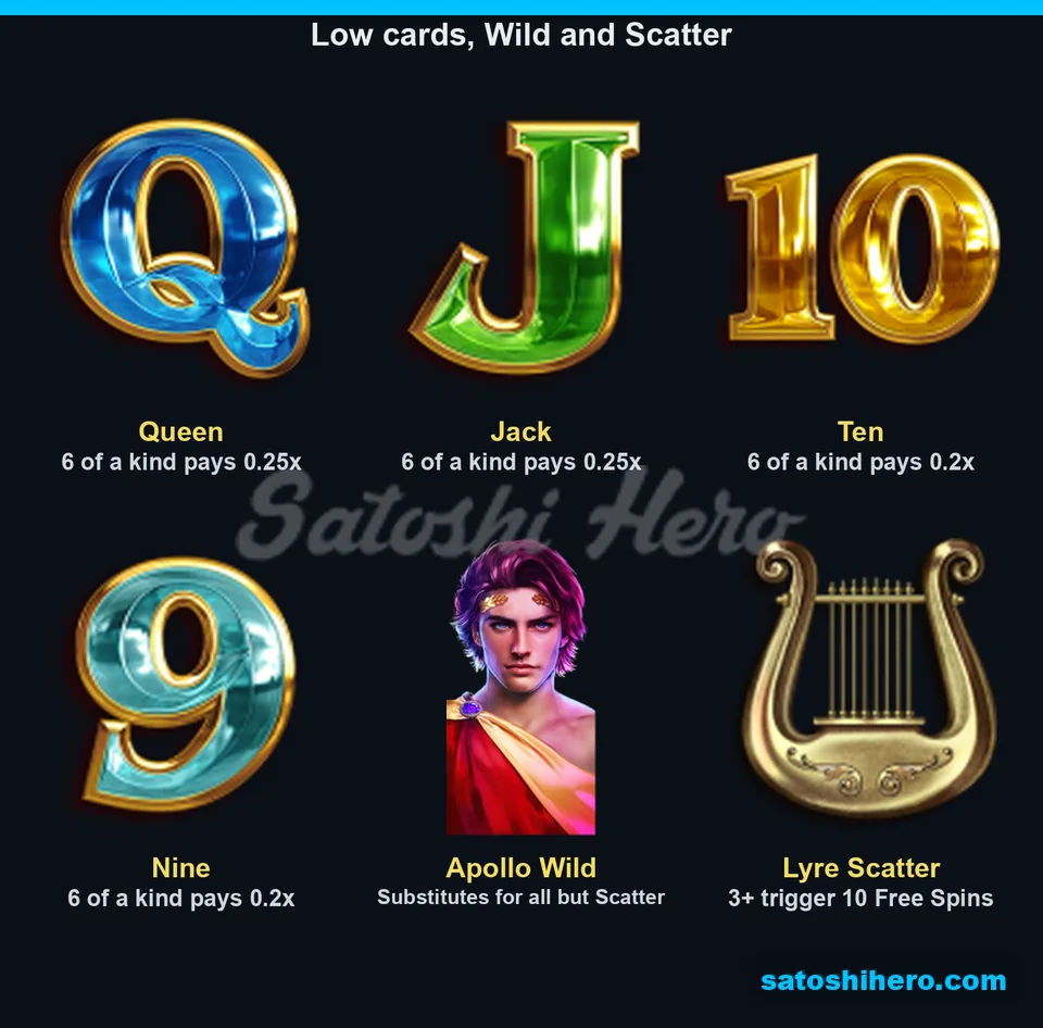 Wild and lyre scatter shown with royals