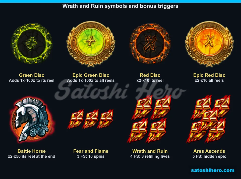 Disc symbols and Battle Horse triggers