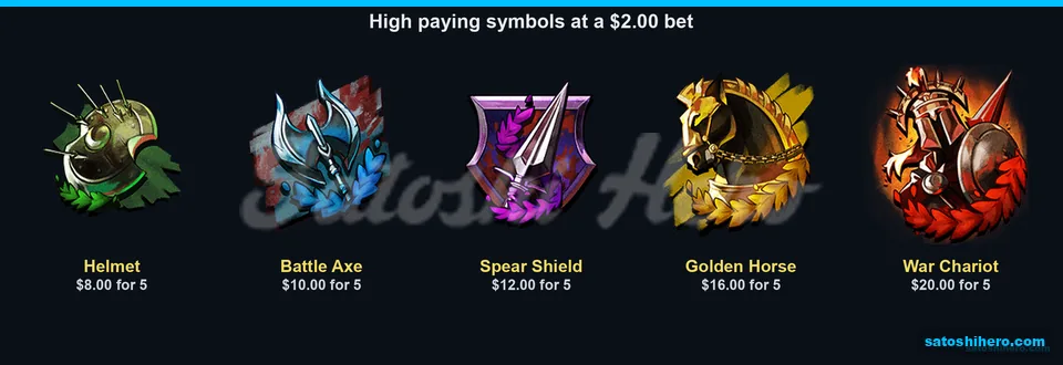 Chariot and helmet pay values shown