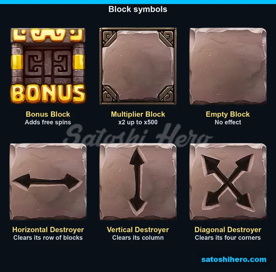 Six labelled Block symbols displayed