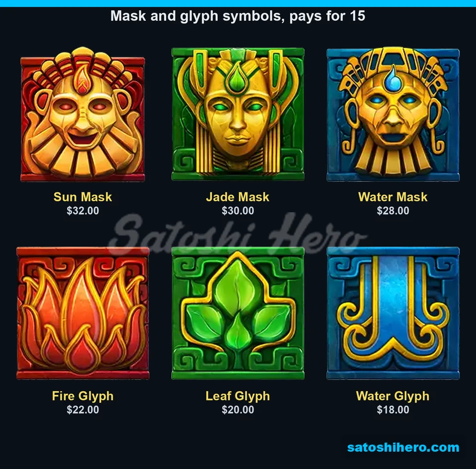 Sun mask tops the symbol paytable