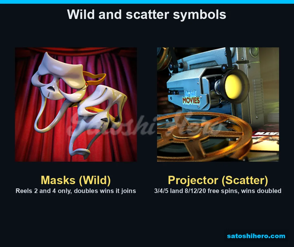 Masks wild and projector scatter displayed side by side