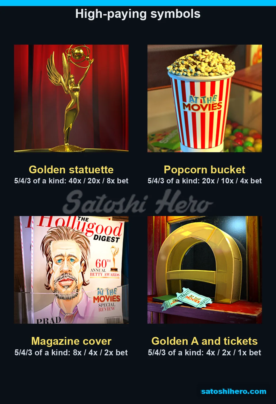 40x top value shown beside four premium symbols
