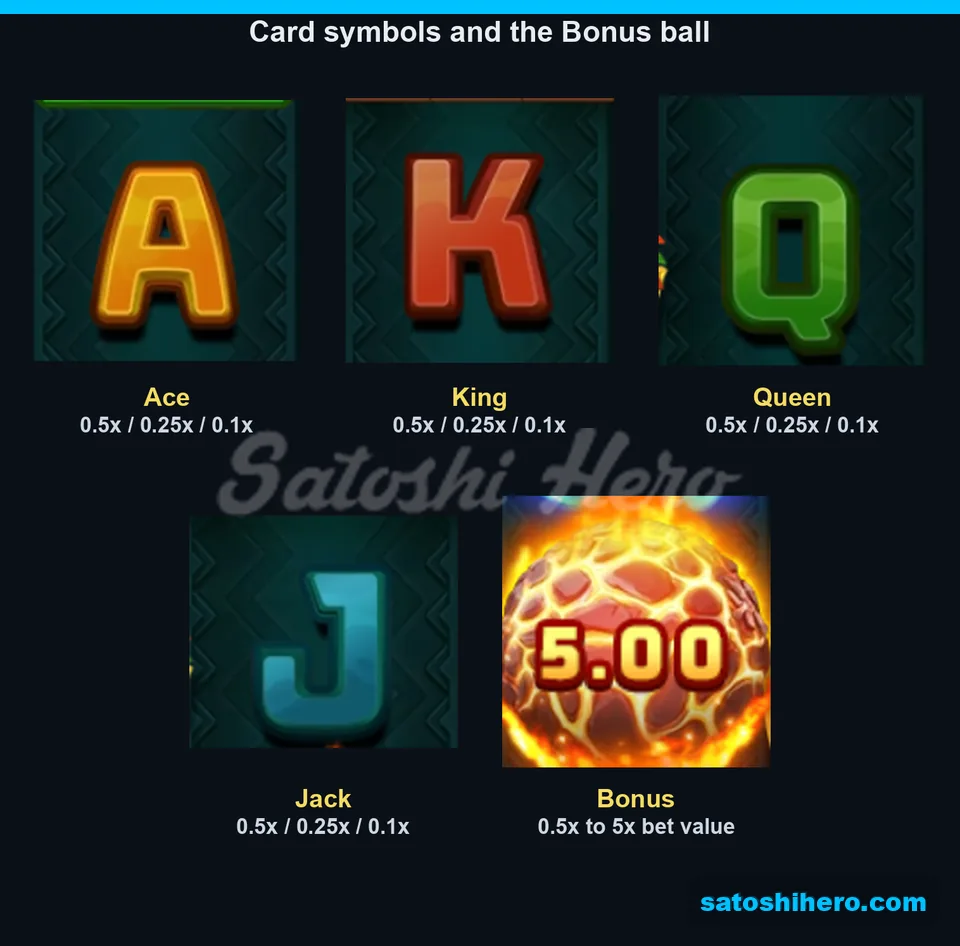 Paytable layout showing card symbols and Bonus ball values