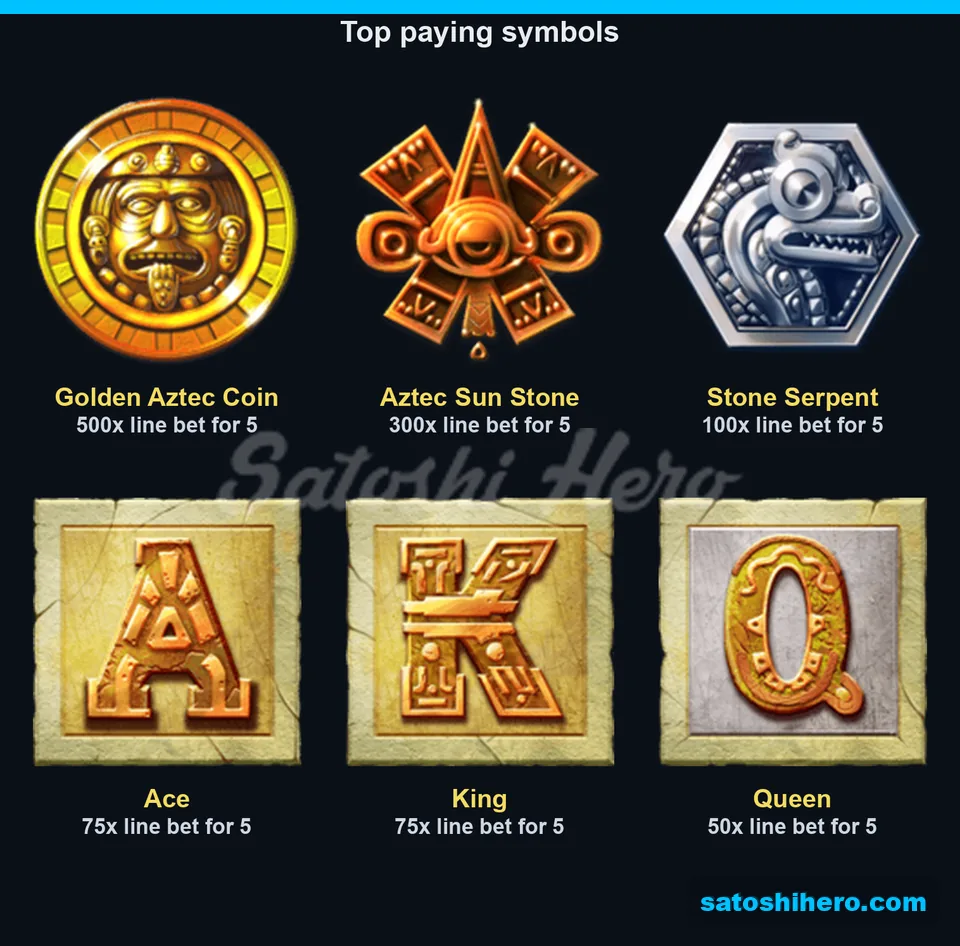 Paytable page for the high symbols