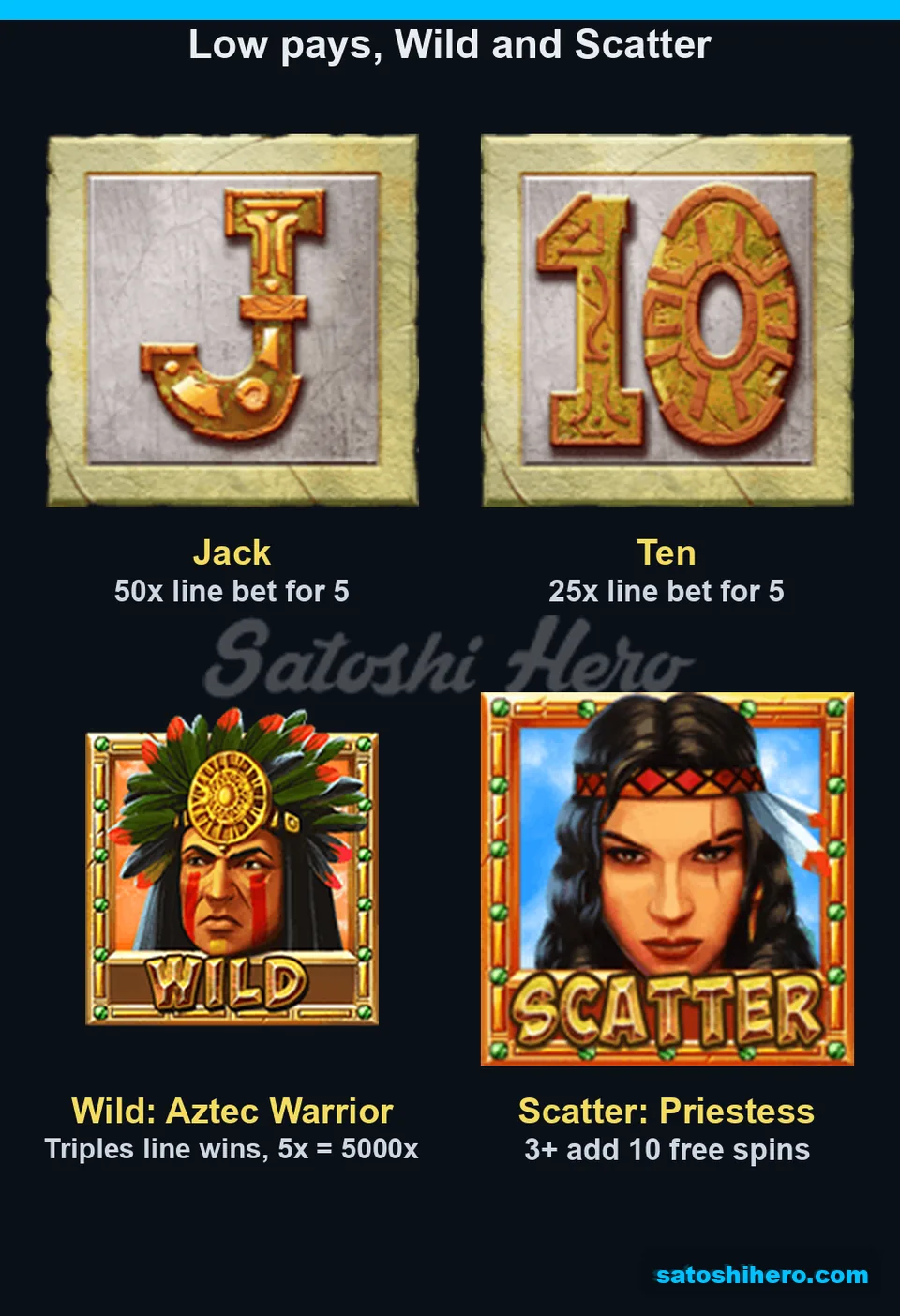 Info screen showing Wild and Scatter rules