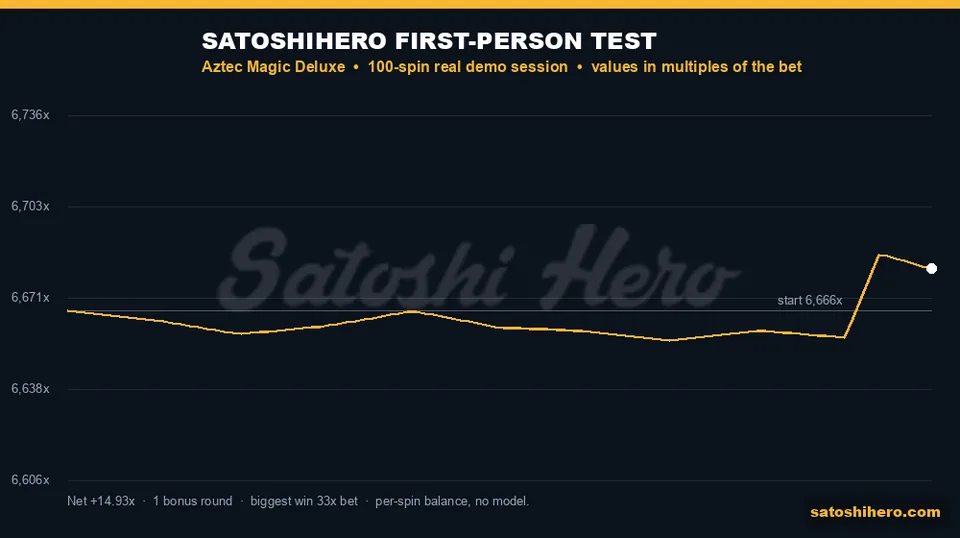 Test graph ending slightly above starting balance
