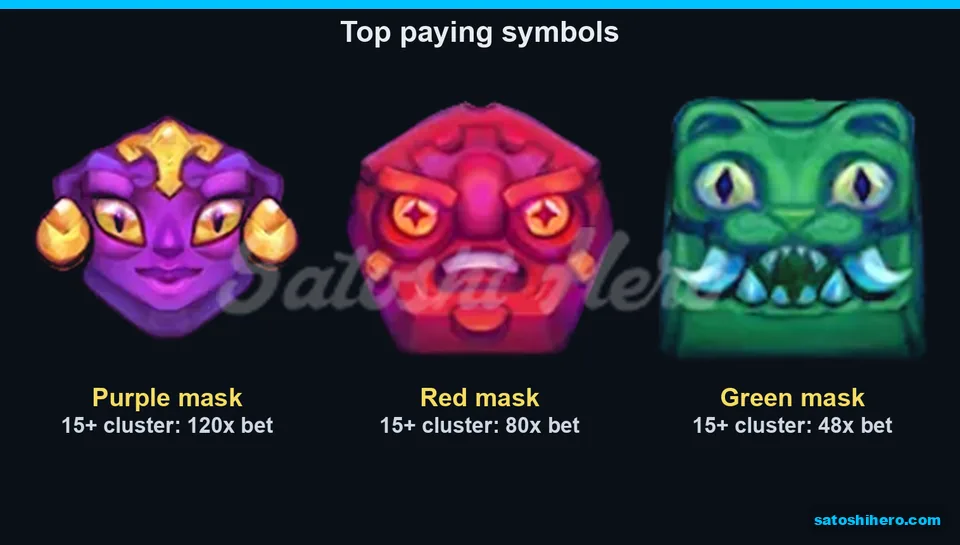 Paytable page for the three mask symbols