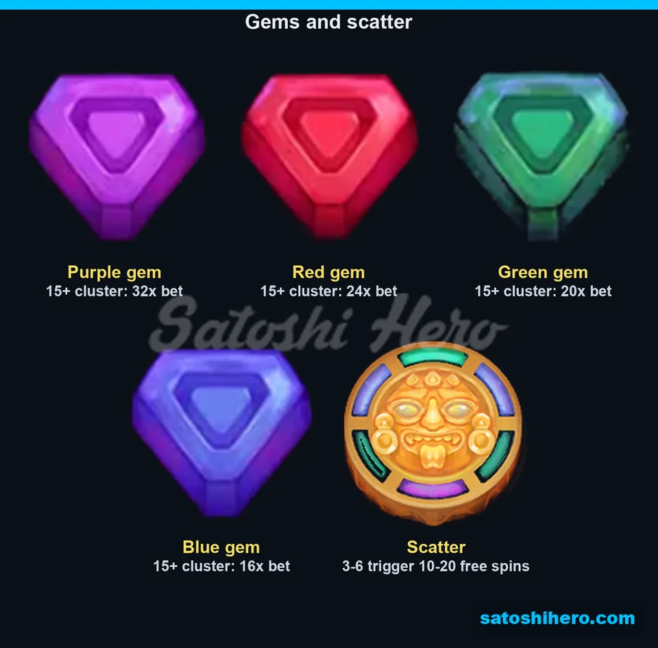 Paytable page for gems and scatter coin