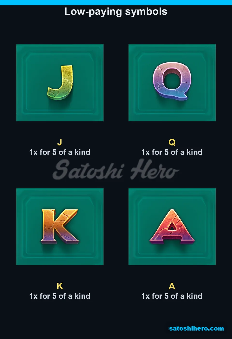 Paytable page for the letter symbols
