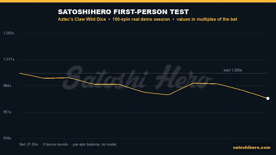 Test screen showing gold balance line