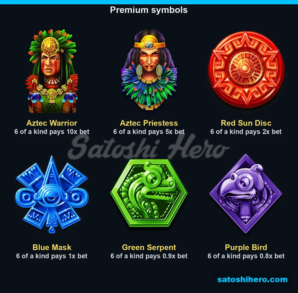 Paytable page for six premium symbols