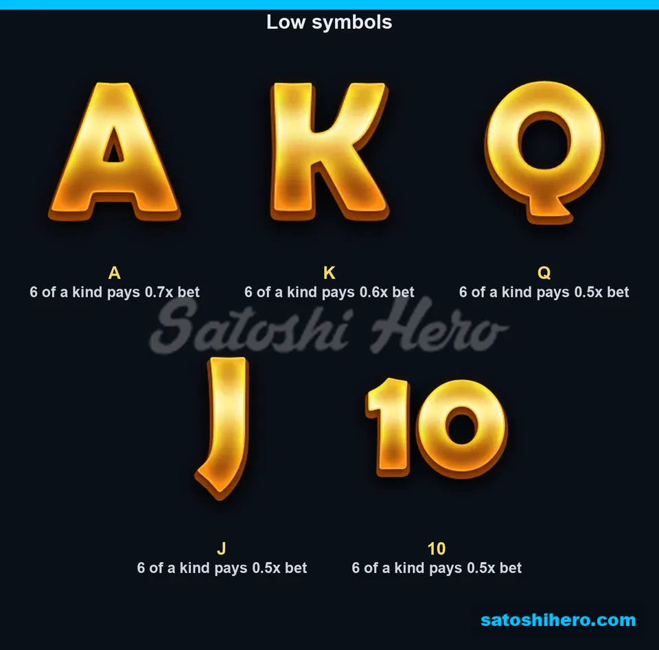 Paytable page for gold letter symbols