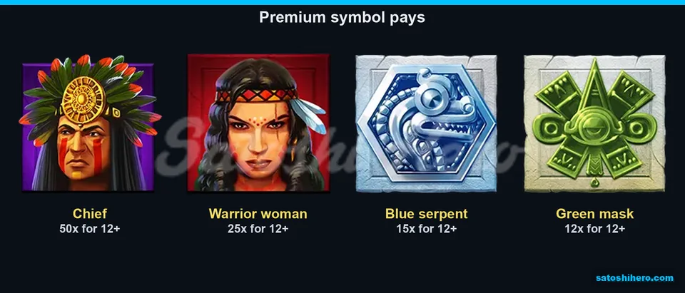 Paytable page for the four premium symbols